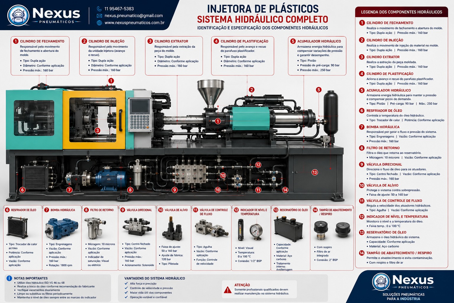 Componentes industriais